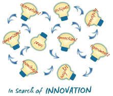 In search of The Art of Innovation