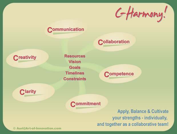 Core Personal & Professional Skills: C-Harmony!