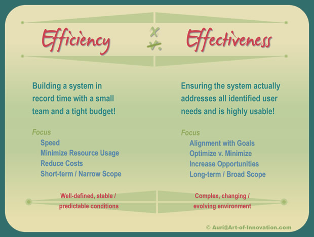 Organizational Effectiveness and Efficiency