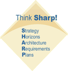 Think SHARP! Strategy Horizons Architecture Requirements Plans