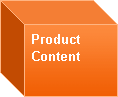 AOI Product Content Box